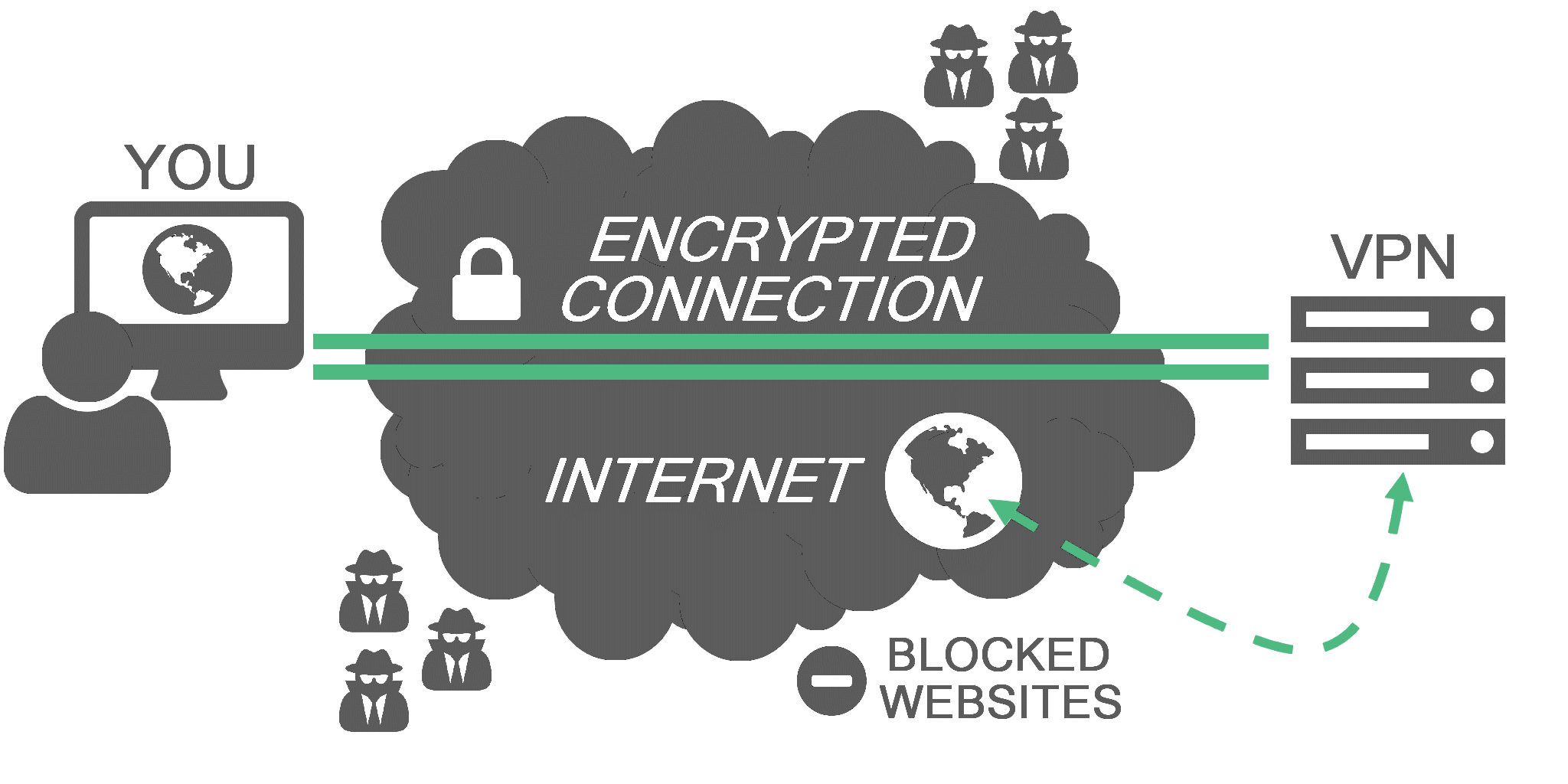RocketVPN Network - the best anc cheap VPN free for 7 days
