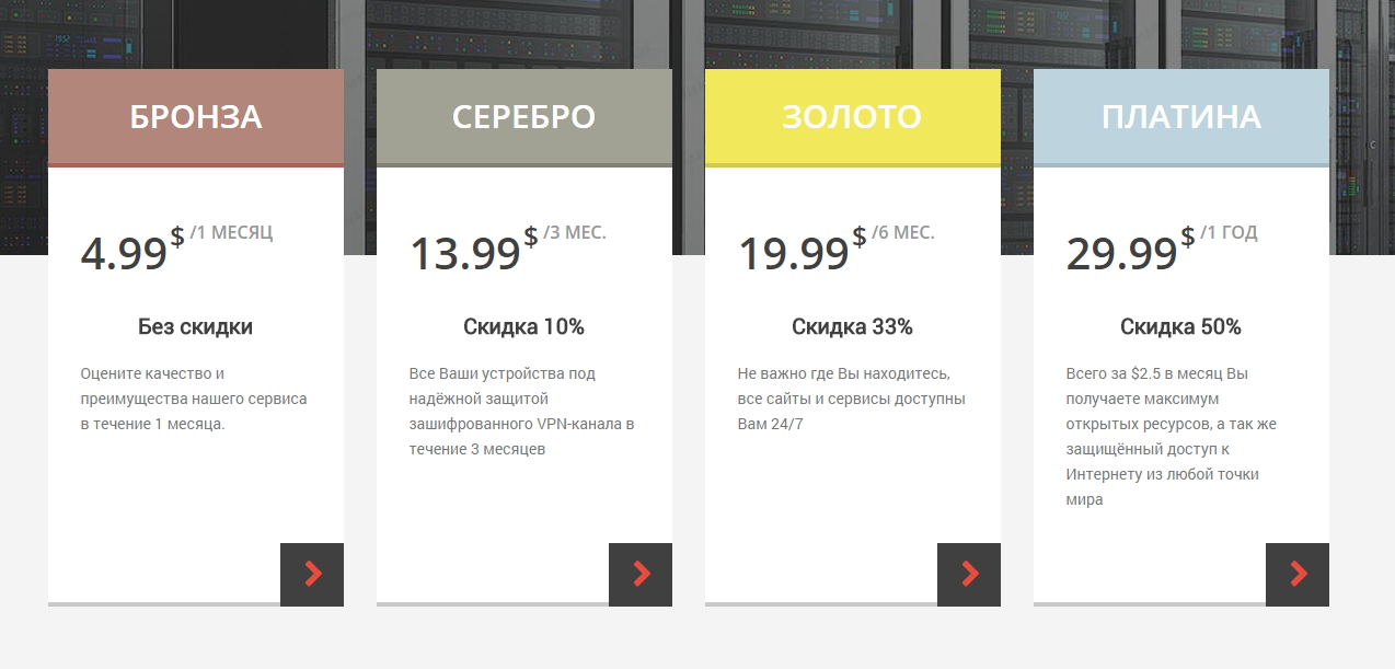 ВПН в Китае цены